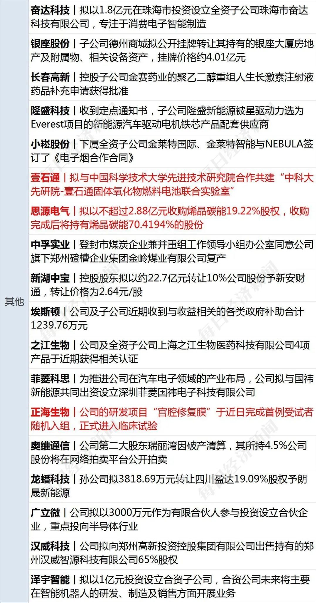 洗车服务 第345页