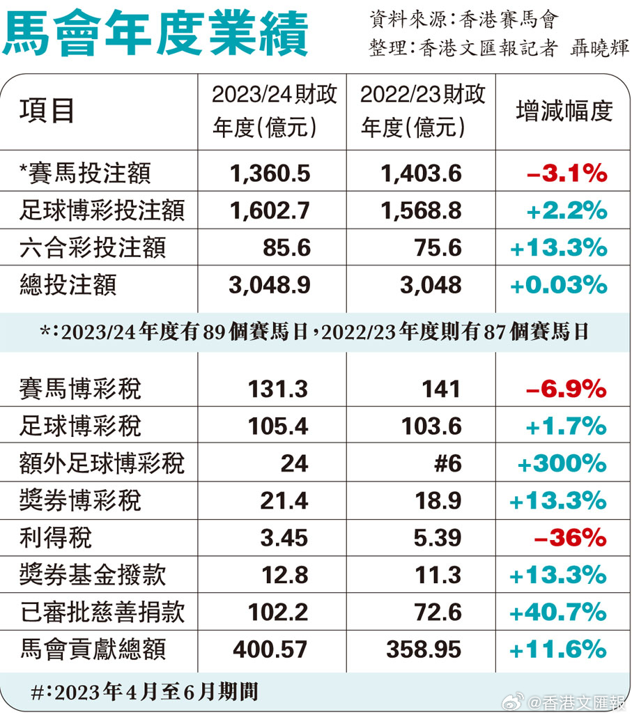 马会蓝月亮免费资料,处于迅速响应执行_计算机版5.180