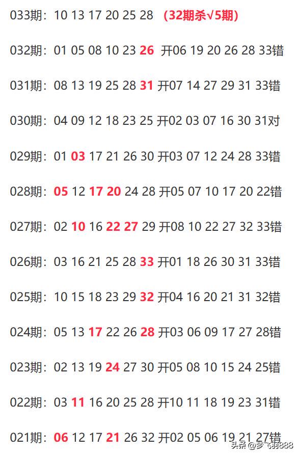 新澳近50期开奖记录查询结果表,可依赖操作方案_媒体版36.393