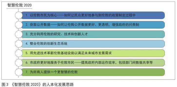 洗车服务 第308页