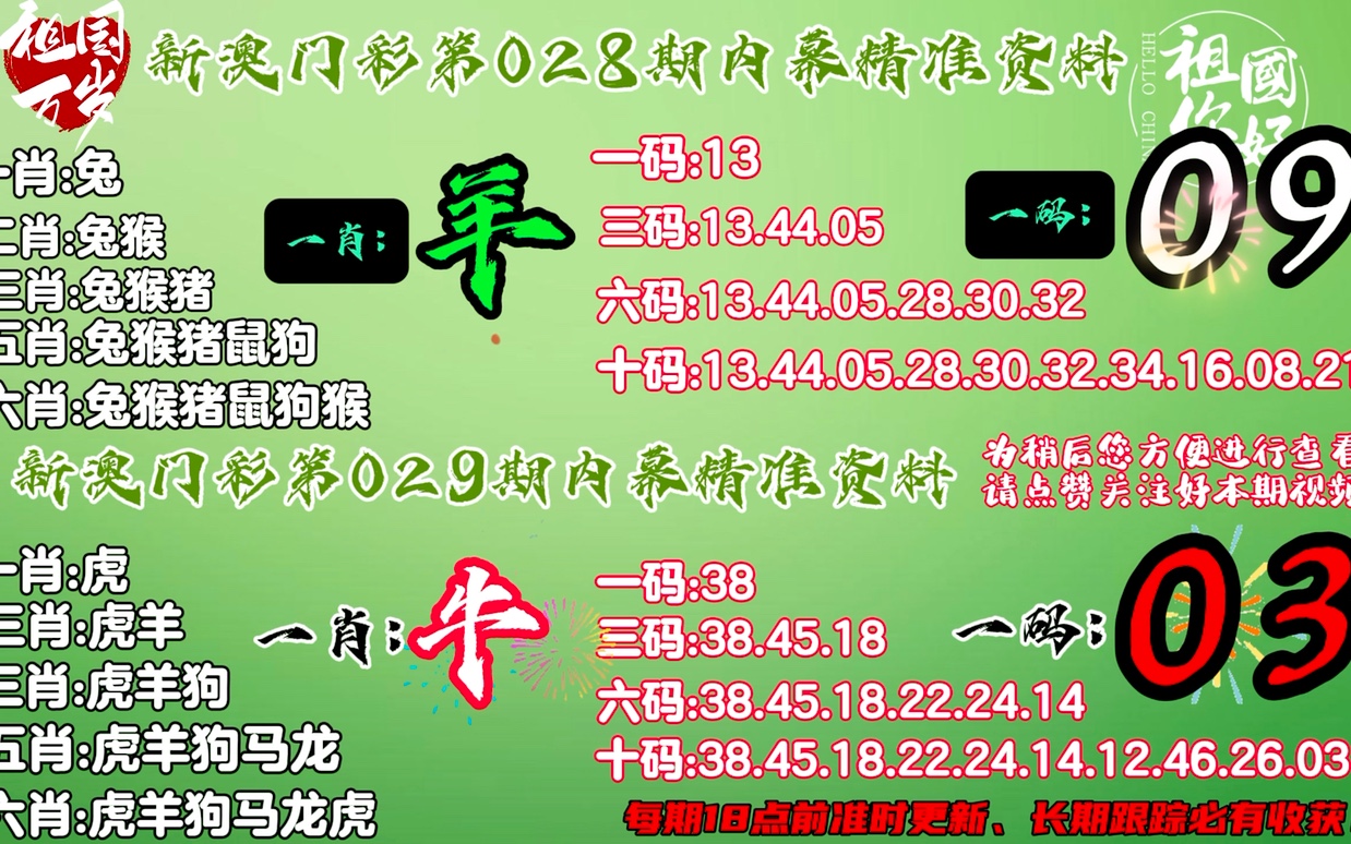 7777788888精准免费四肖,持续改进策略_多功能版82.768