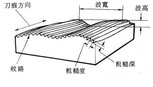 粗糙度最新,粗糙度最新，详细步骤指南