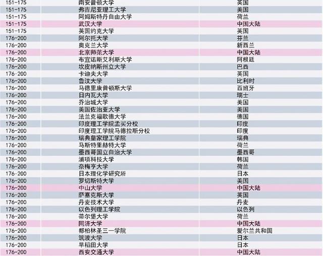 最新世界大学排名榜单，自然美景下的探索之旅探索之旅