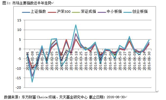 洗车服务 第262页
