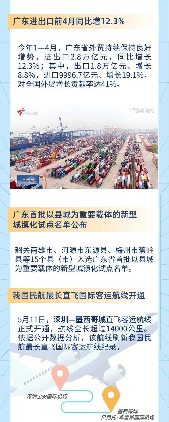 最新返粤动态详解，返粤步骤指南与动态更新