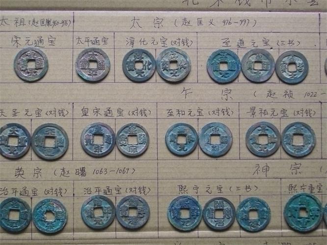 北宋钱币大全与价格详解