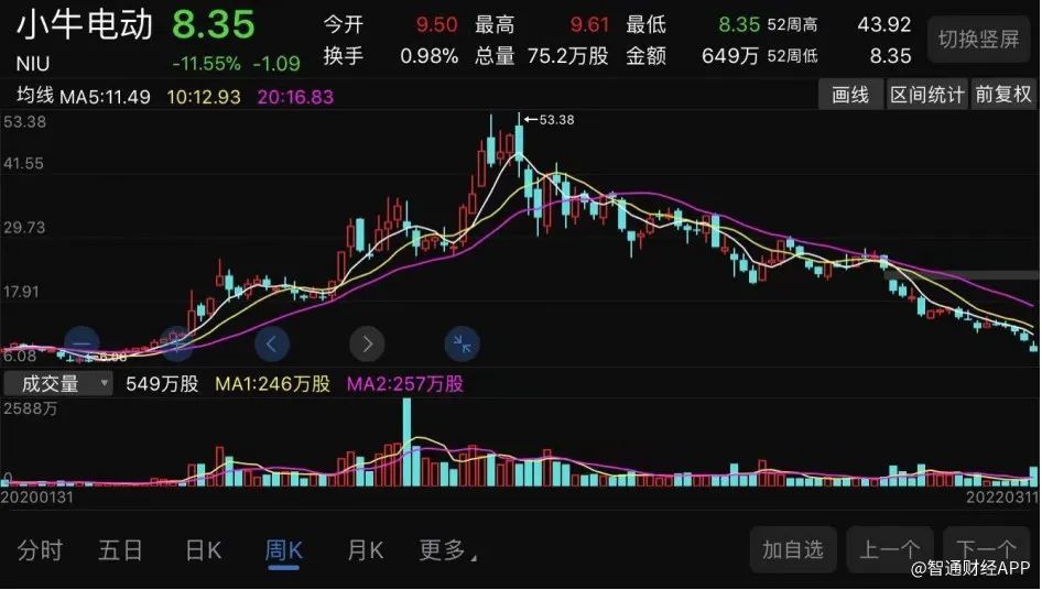 小牛股票,入门指南与详细操作步骤