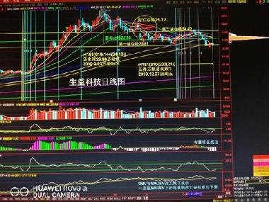 生益科技股票行情深度解析与操作指南