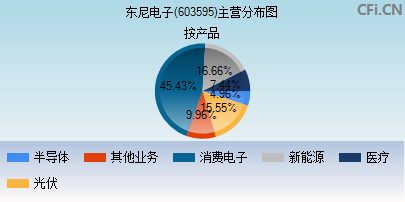 东尼电子最新资讯，励志故事中的自信与成就感源泉，电子世界的启示录