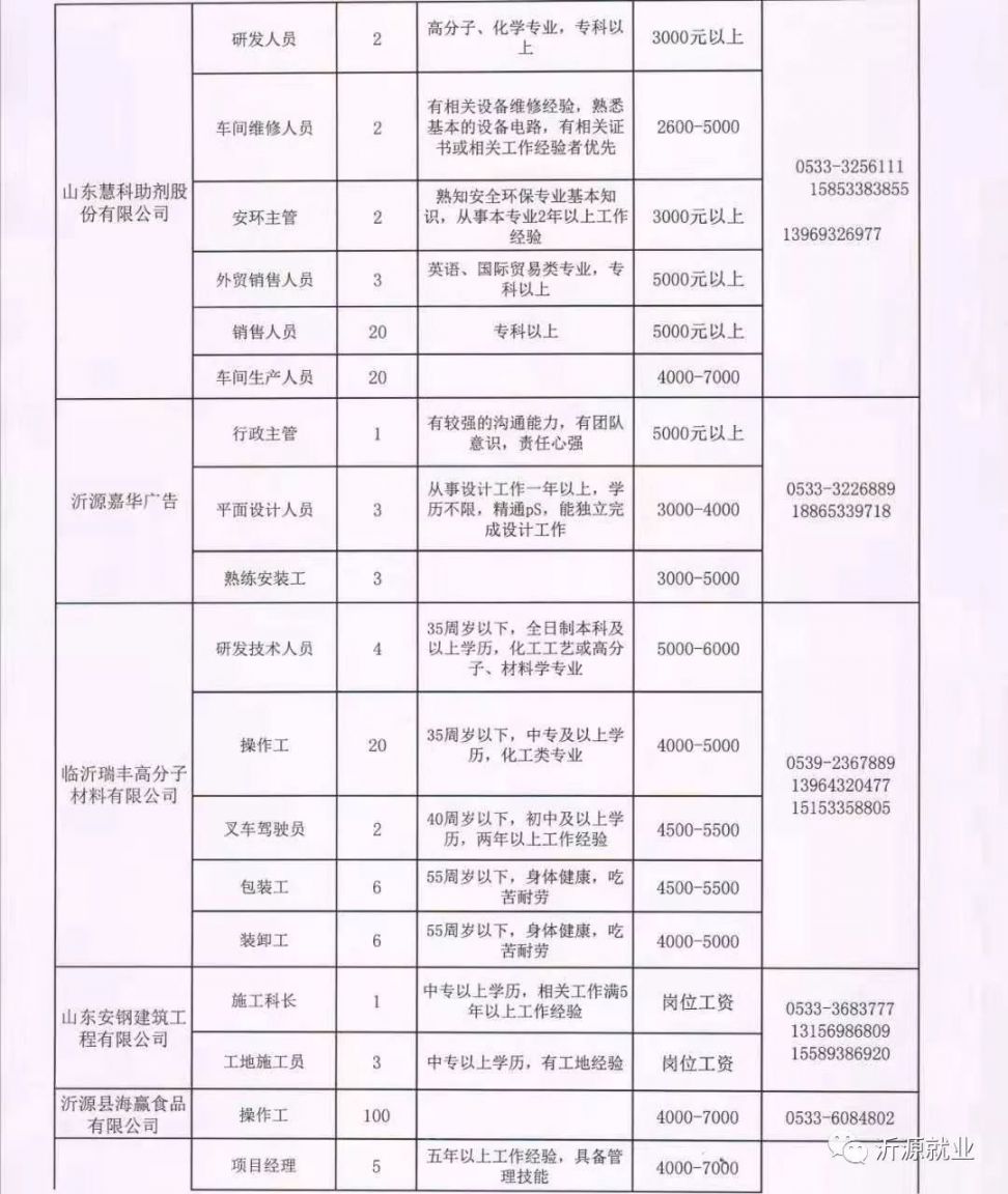 新乡最新招聘信息，职场人的福音发布！
