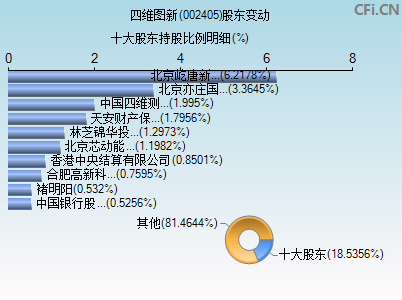 四维股票，投资新维度与潜在风险的探索