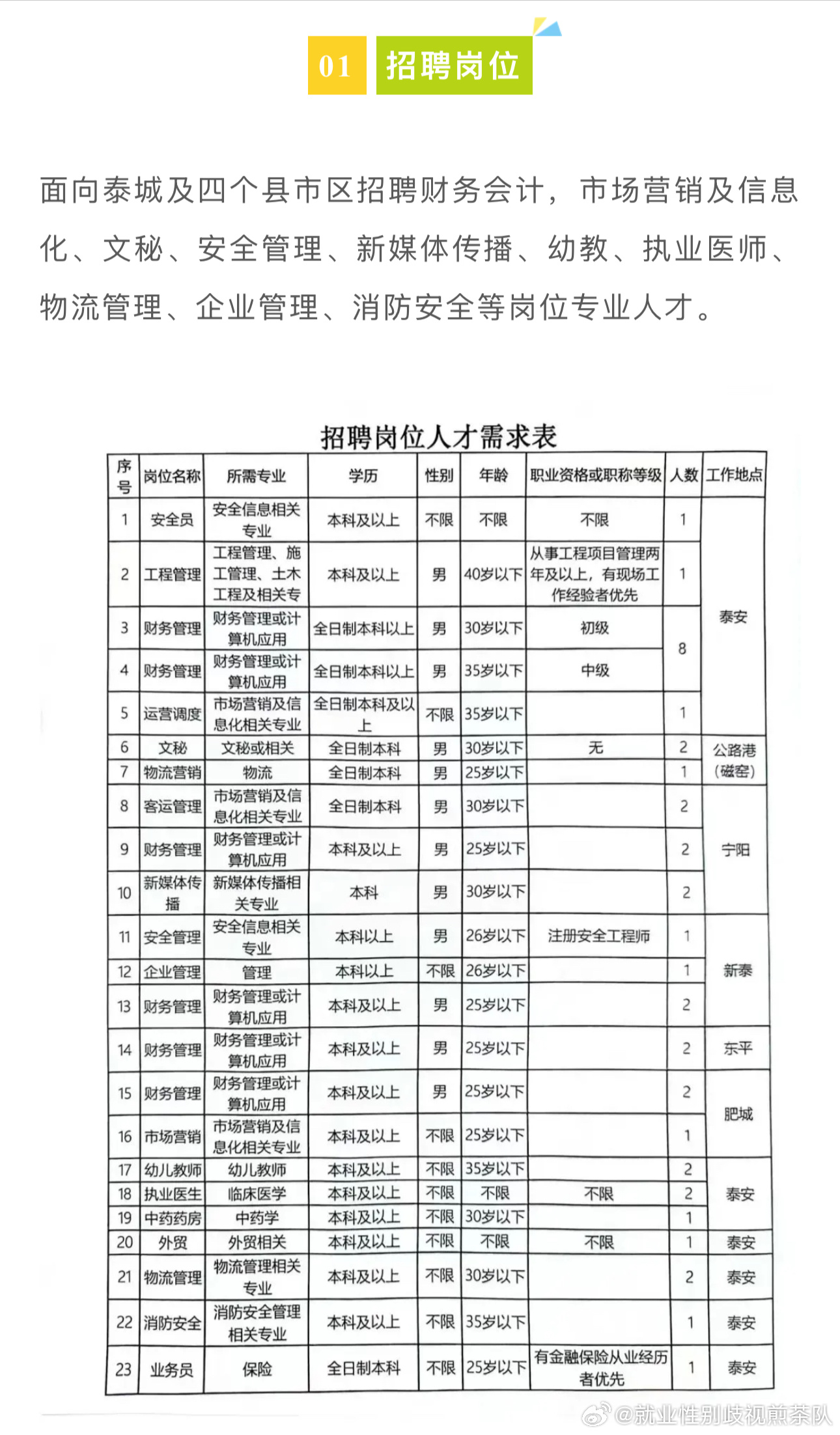 洗车服务 第183页