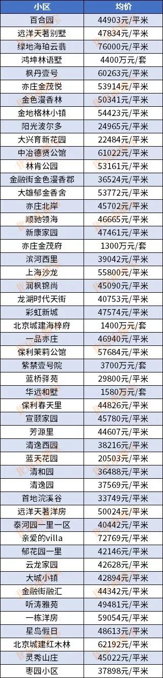洗车服务 第175页