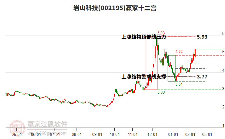 汽车饰品的销售 第227页