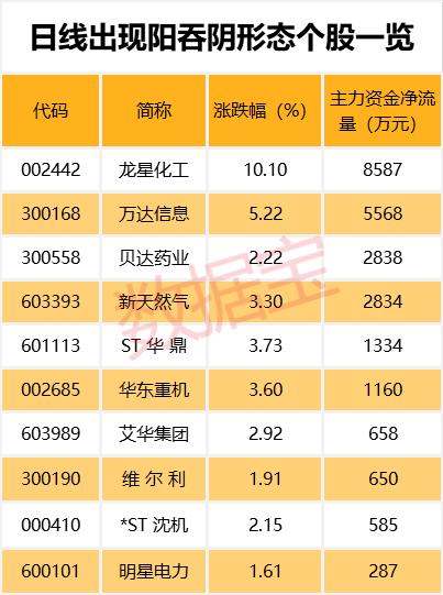 汽车饰品的销售 第219页