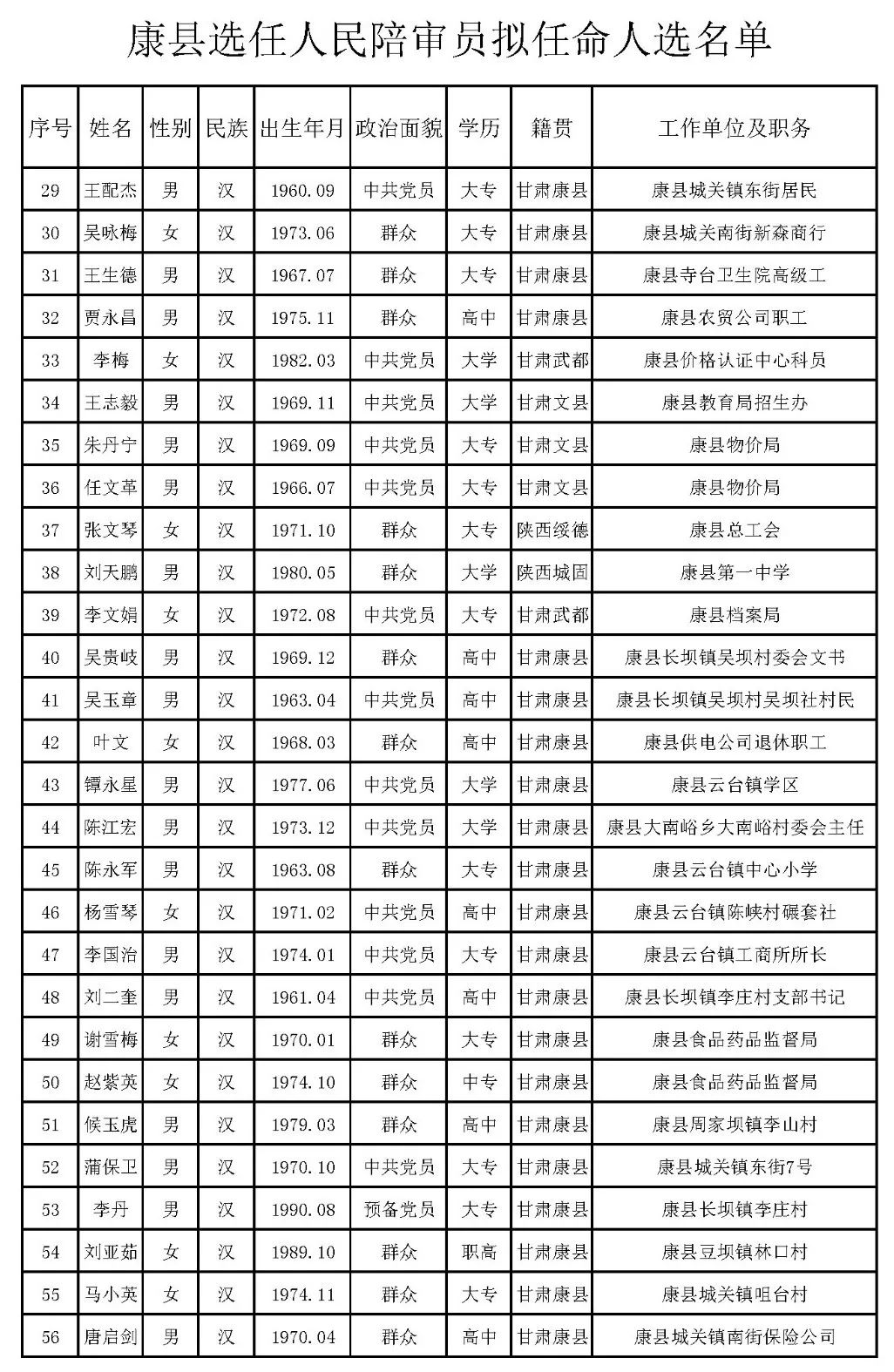康县最新人事任免，变化中的机遇，激发自信与成就感