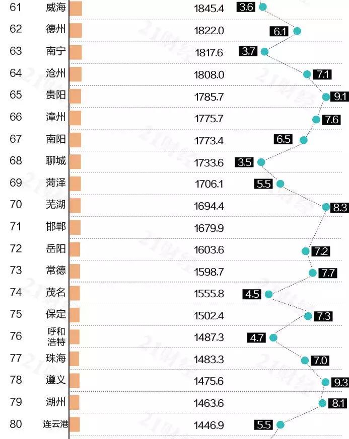 江苏13市最新排名揭秘，一探究竟
