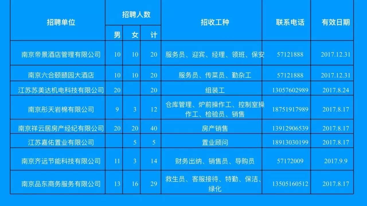 汽车及汽车配件 第211页