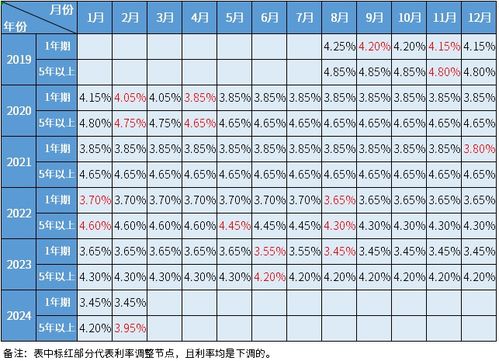 汽车及汽车配件 第210页