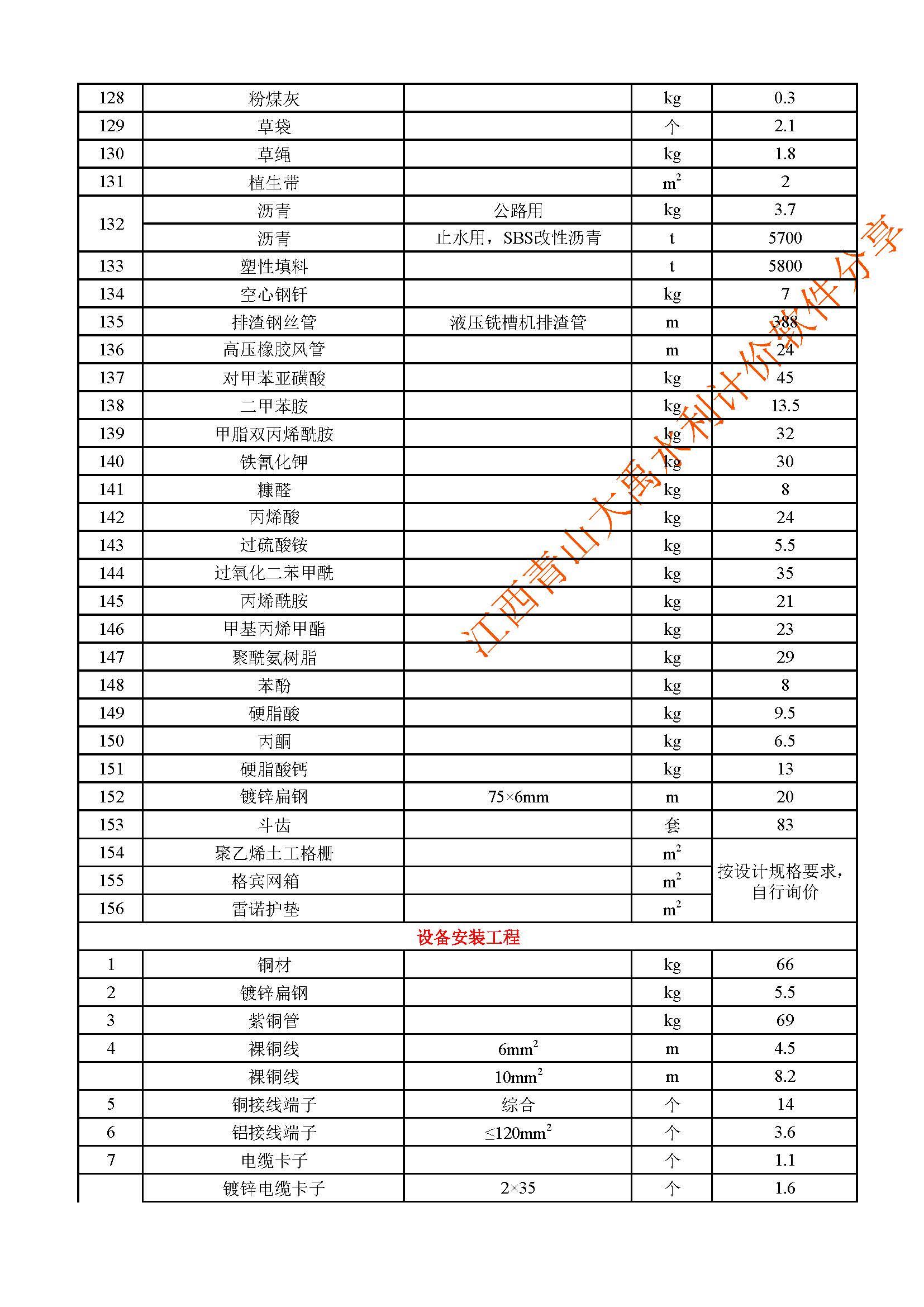 最新水利定额引领工程建设新篇章