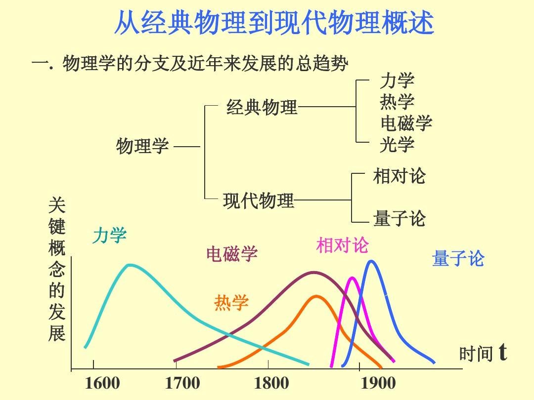 最新物理学引领科技革新，展望高科技产品的未来魅力