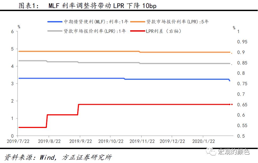 汽车及汽车配件 第202页