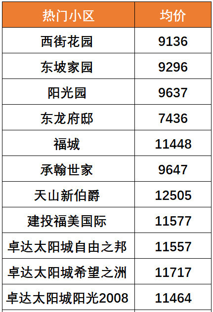 栾城最新房价深度分析与解读