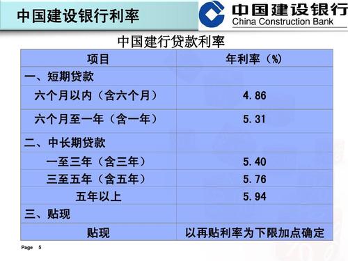银行最新商业贷款利率调整，机遇与挑战并存，你准备好了吗？
