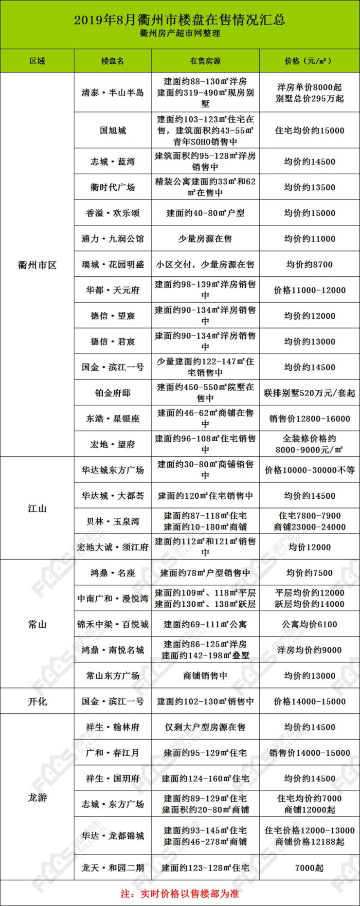 衢州楼盘最新房价信息，花开般的城市房价动态