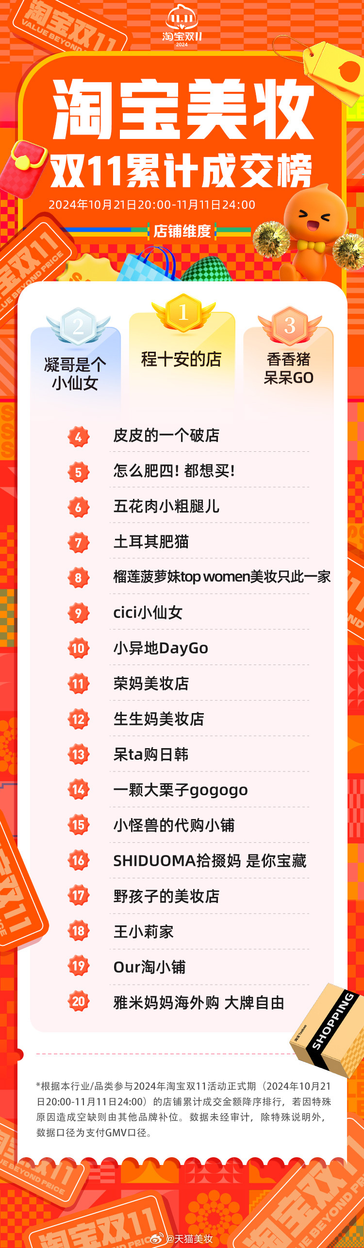 双十一最新战况揭秘，如何成为购物达人轻松应对狂欢购物季？