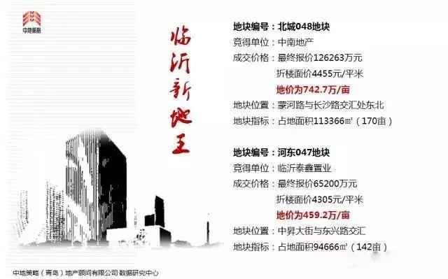 临沂最新地王传奇，土地上的温情与地产风云