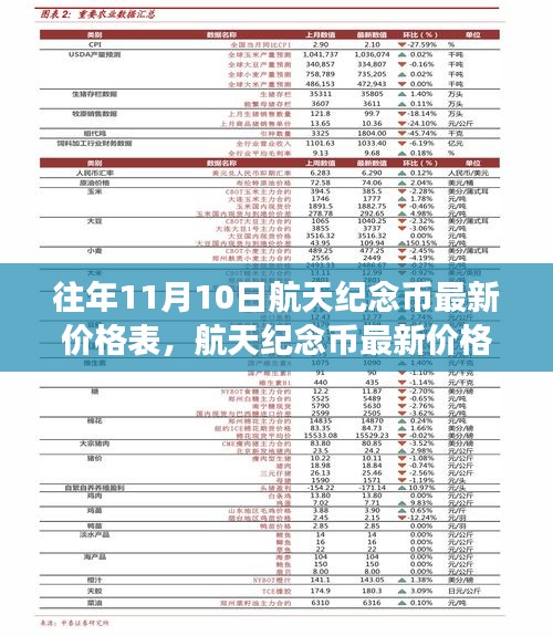 航空币最新价格及自然美景旅行探索