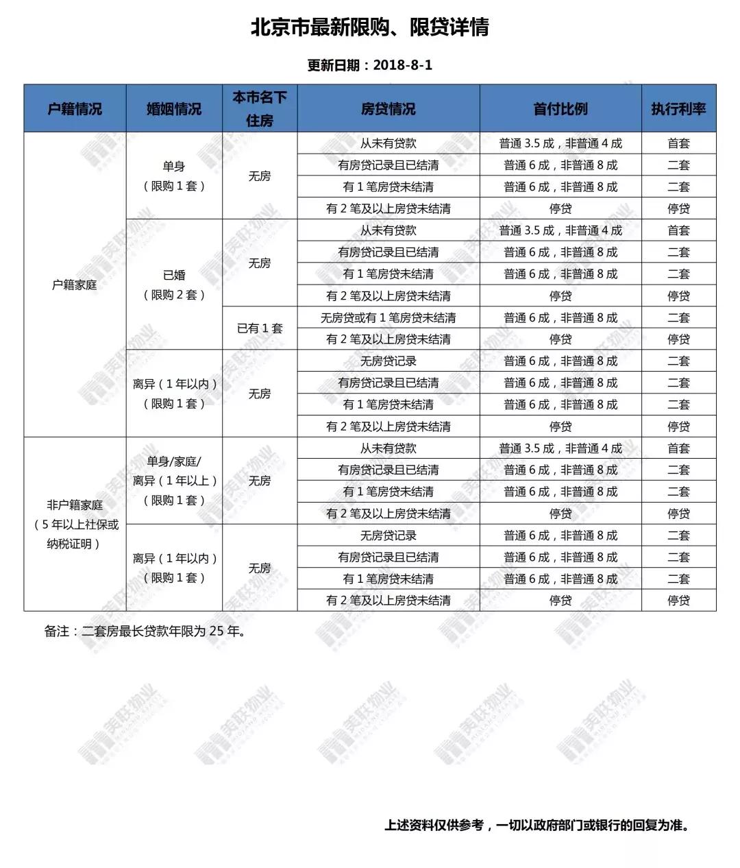 全国最新限购政策深度解析