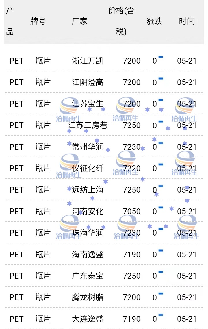 科技重塑生活，最新PET切片报价引领品质未来