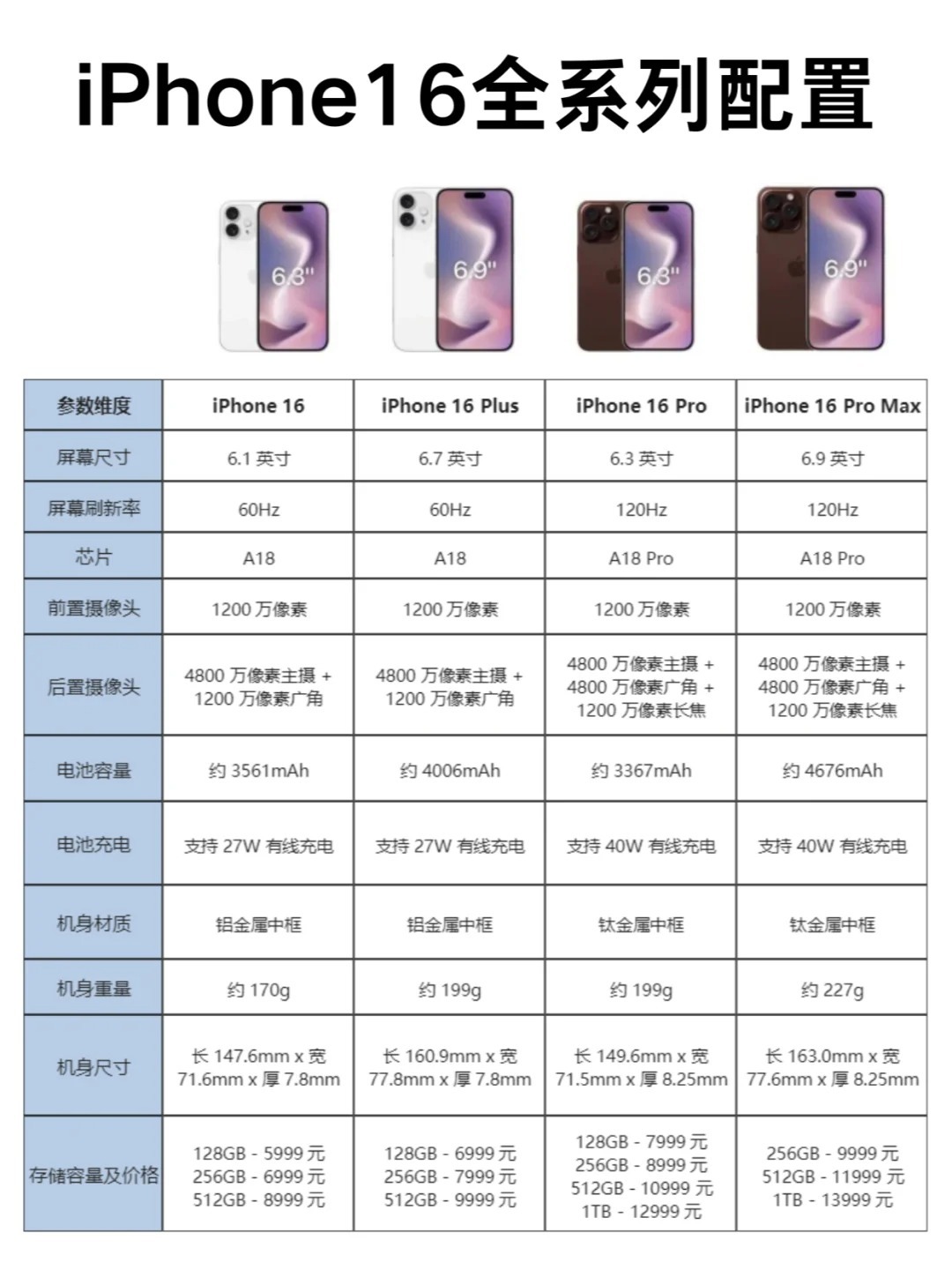 苹果六最新价格,时代印记与市场的波动