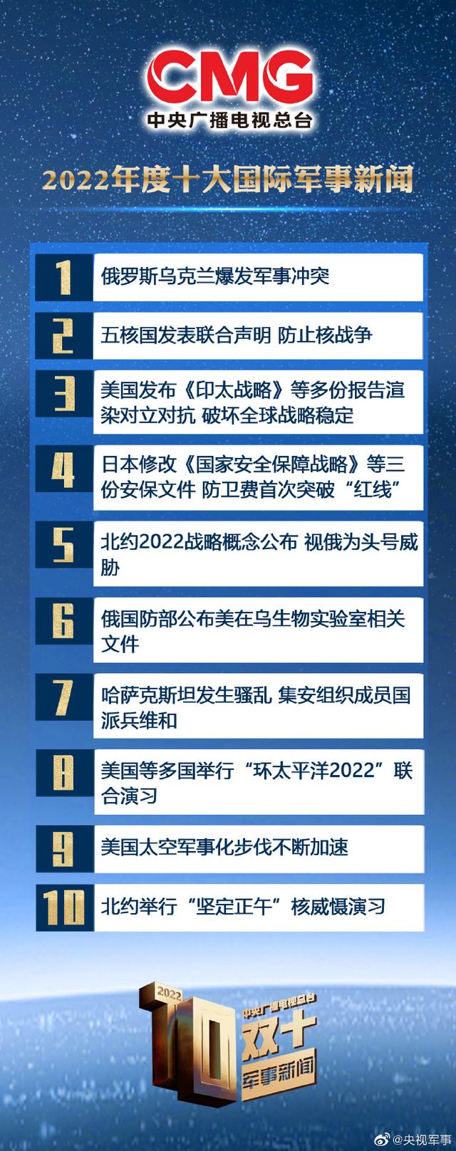 国际最新军情概览