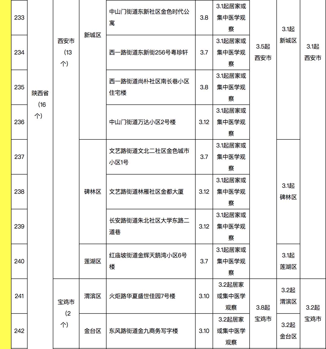 福建最新通告,学习变革,自信成就未来
