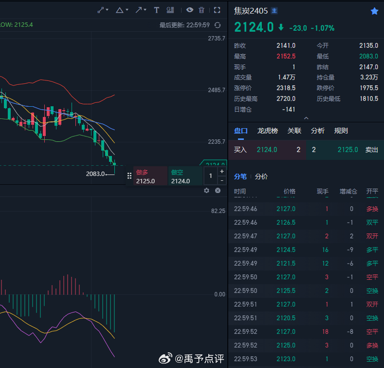 汽车饰品的销售 第61页