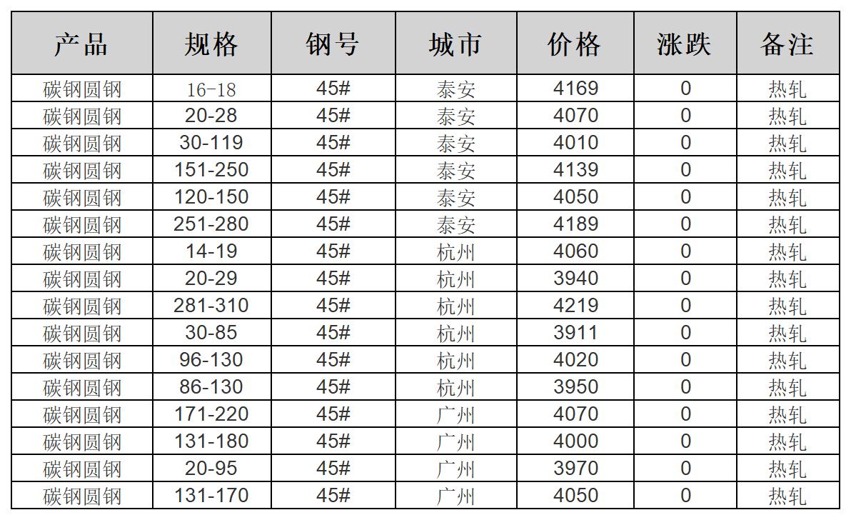 汽车饰品的销售 第59页
