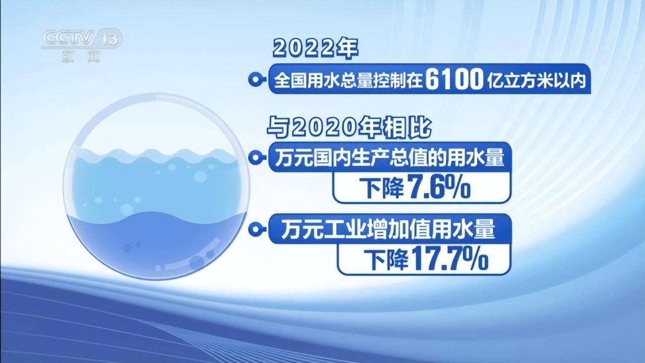 控制总量最新理念,理解与应用探索