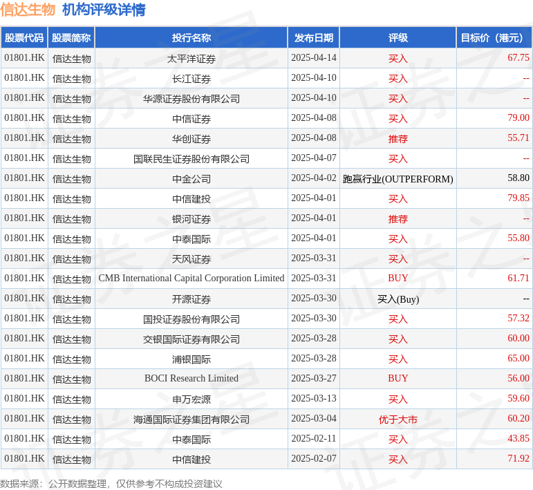 科技、社会与生活的新篇章,三代排名最新更新