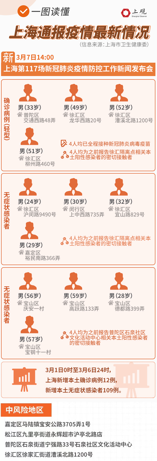 汽车及汽车配件 第72页