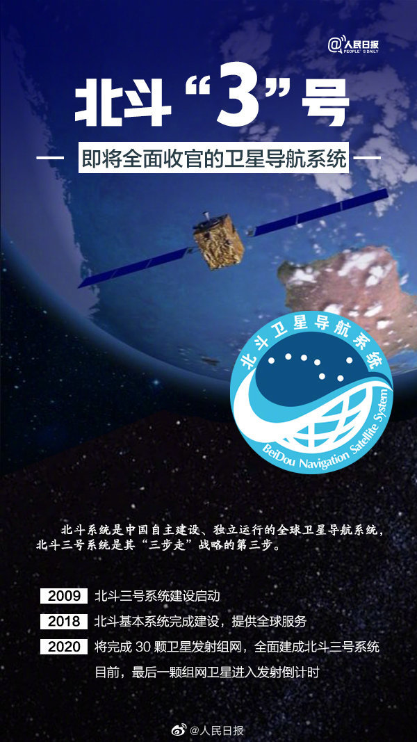 北斗三号最新动态更新🌟