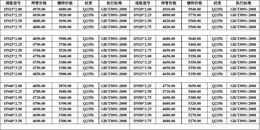 镀锌管材最新报价，家的温暖与选材的故事