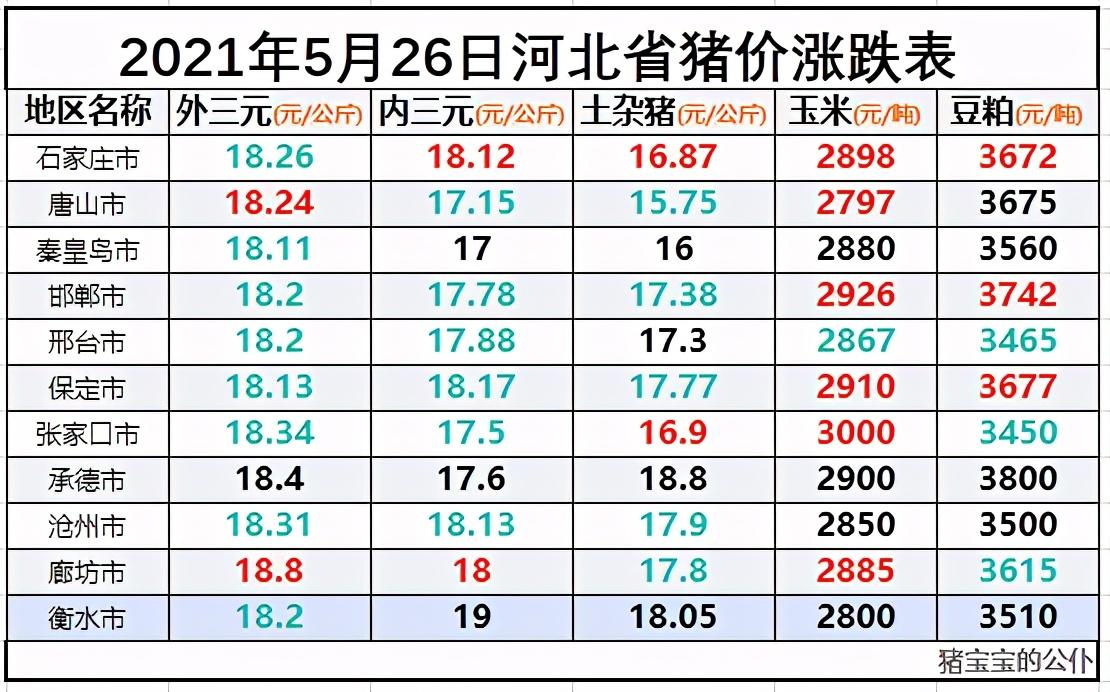 今日玉米价格走势,市场分析及其影响因素揭秘